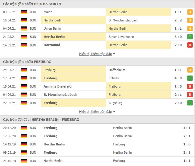Thành tích đối đầu Hertha Berlin vs Freiburg