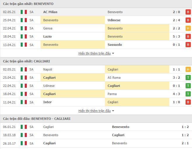 Thành tích đối đầu Benevento vs Cagliari
