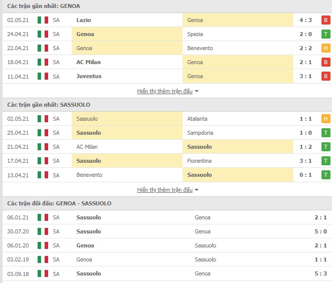 Thành tích đối đầu Genoa vs Sassuolo