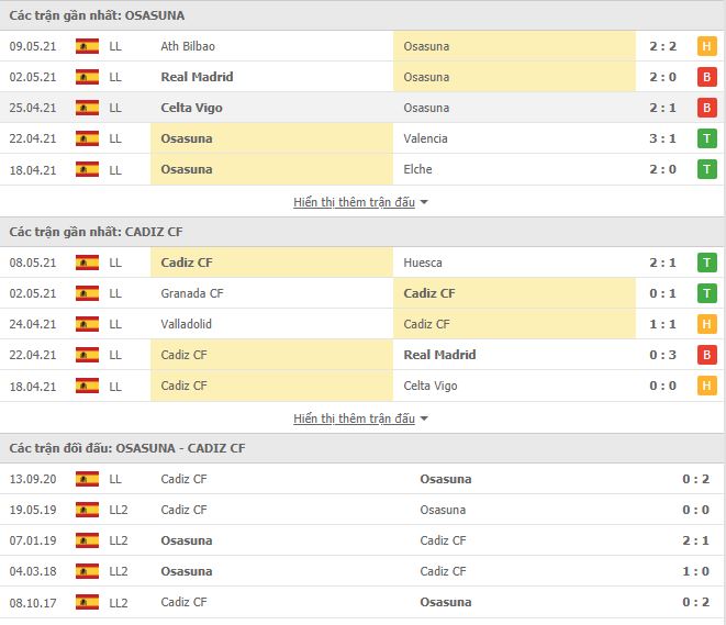Thành tích đối đầu Osasuna vs Cadiz