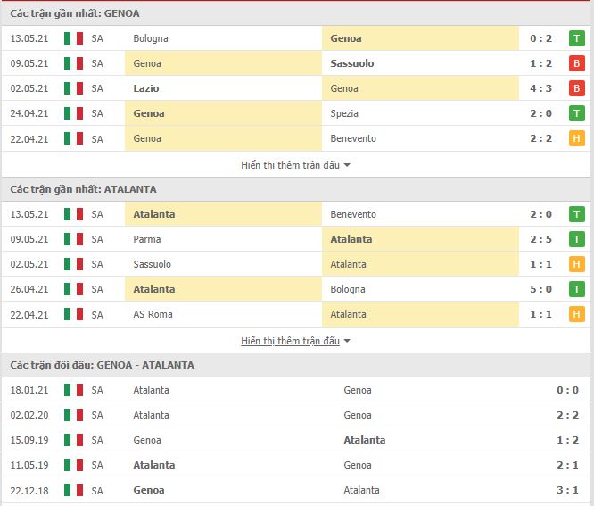 Thành tích đối đầu Genoa vs Atalanta