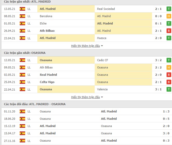 Nhận định, soi kèo Atletico Madrid vs Osasuna, 23h30 ngày ...