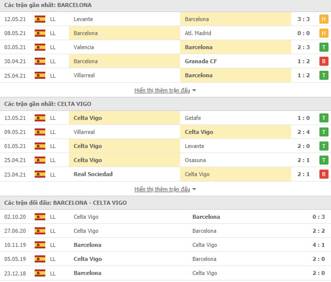 Nhận định, soi kèo Barcelona vs Celta Vigo, 23h30 ngày 16/05