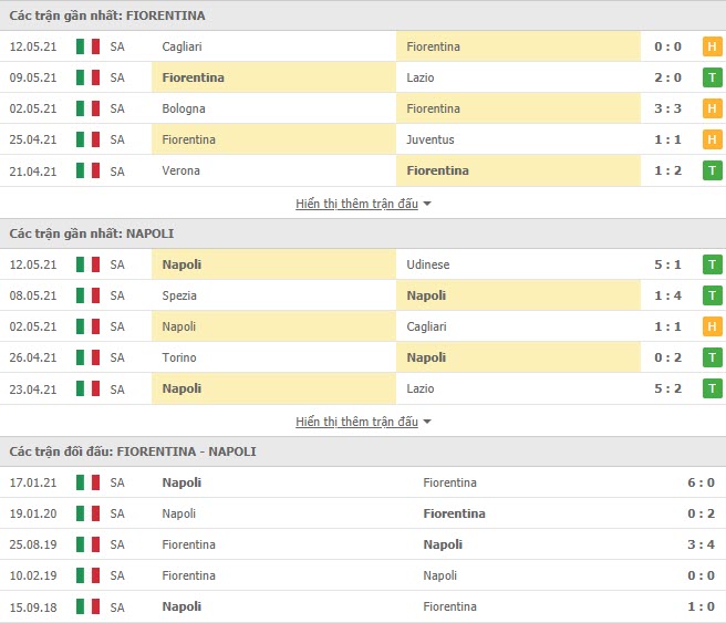 Thành tích đối đầu Fiorentina vs Napoli