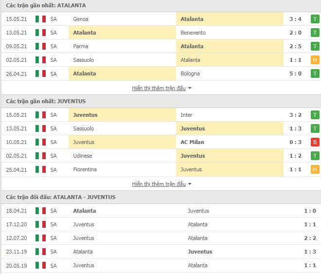 Thành tích đối đầu Atalanta vs Juventus