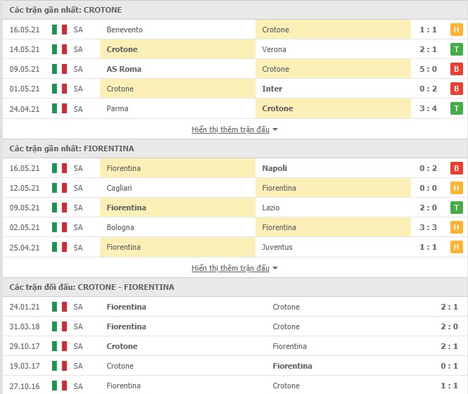 Thành tích đối đầu Crotone vs Fiorentina