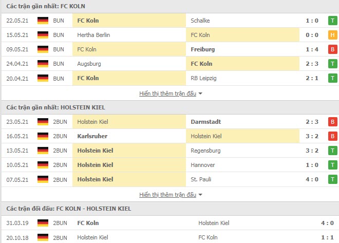 Thành tích đối đầu FC Koln vs Holstein Kiel