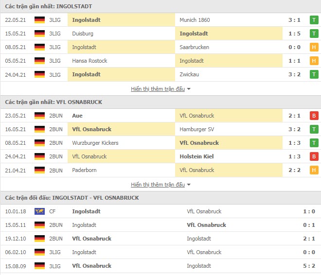 Thành tích đối đầu Ingolstadt vs Osnabruck