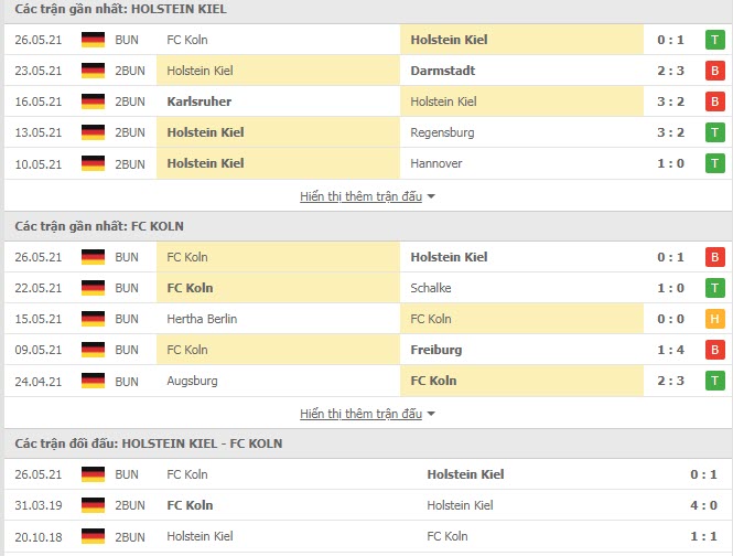 Thành tích đối đầu Holstein Kiel vs FC Koln