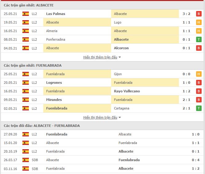 Thành tích đối đầu Albacete vs Fuenlabrada