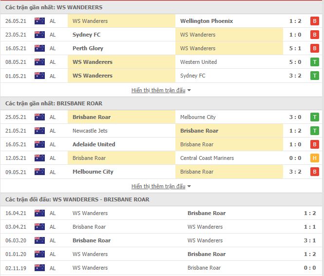 Thành tích đối đầu Western Sydney vs Brisbane Roar