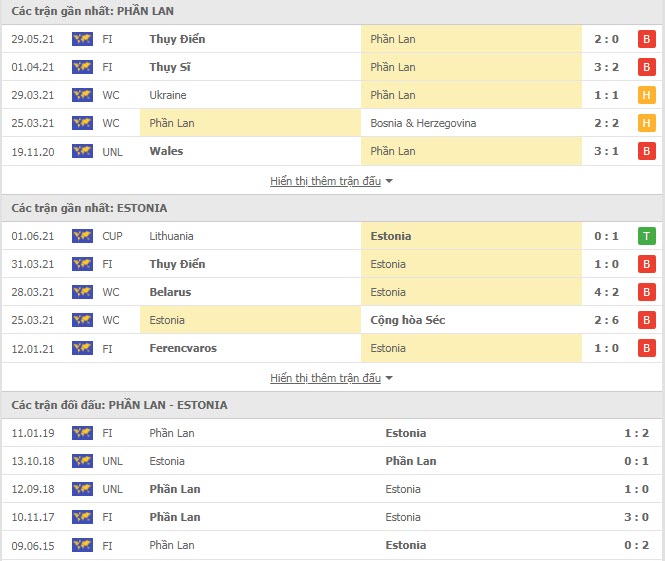 Thành tích đối đầu Phần Lan vs Estonia