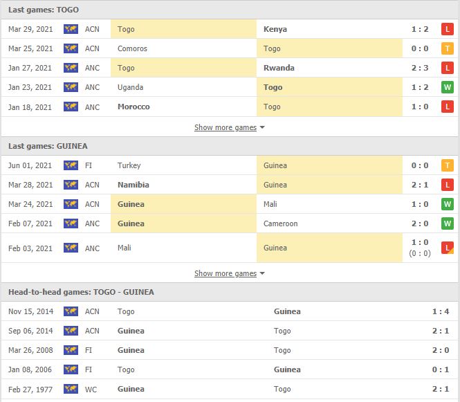 Thành tích đối đầu Tunisia vs CHDC Congo
