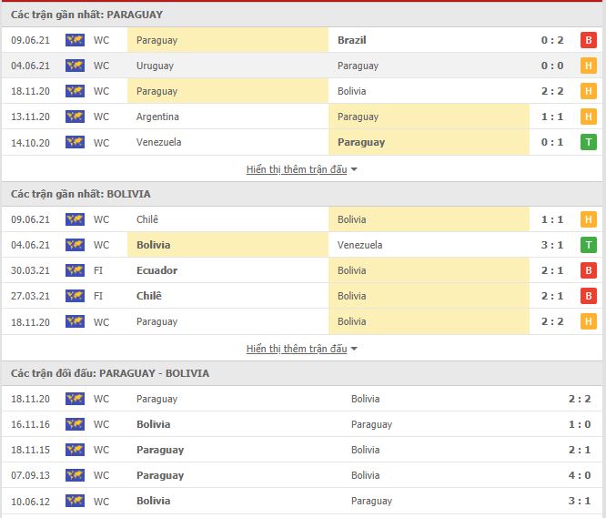 Thành tích đối đầu Paraguay vs Bolivia
