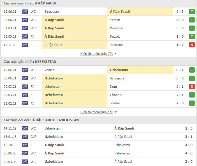 Dự đoán bóng đá Saudi Arabia vs Uzbekistan, 1h ngày 16/06, VL World Cup