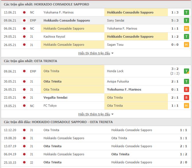 Thành tích đối đầu Consadole Sapporo vs Oita Trinita