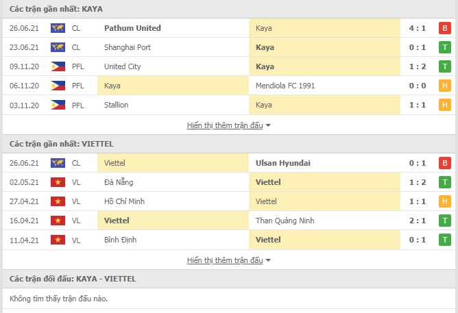 Thành tích đối đầu Kaya vs Viettel