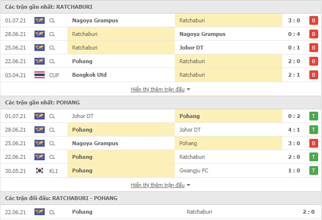 Thành tích đối đầu Ratchaburi vs Pohang Steelers