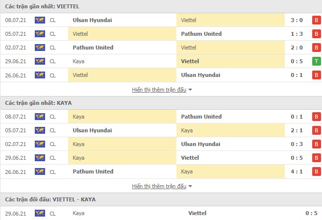 Thành tích đối đầu Viettel vs Kaya
