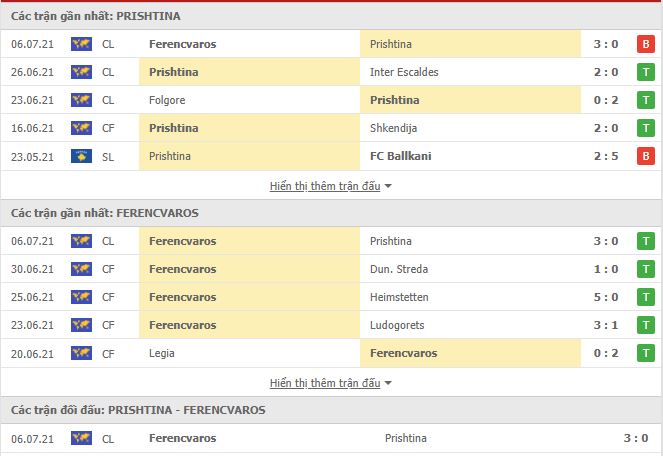 Thành tích đối đầu Prishtina vs Ferencvarosi