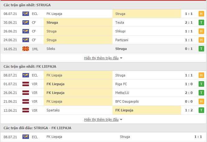 Thành tích đối đầu Struga vs Liepaja