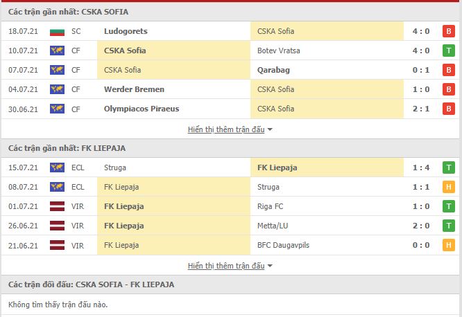 Thành tích đối đầu CSKA Sofia vs Liepaja