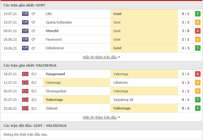 Thành tích đối đầu Gent vs Valerenga