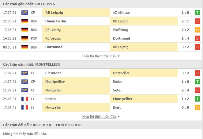Thành tích đối đầu RB Leipzig vs Montpellier
