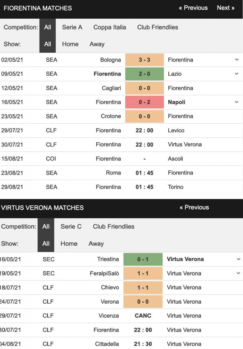 Thành tích đối đầu Fiorentina vs Virtus Verona