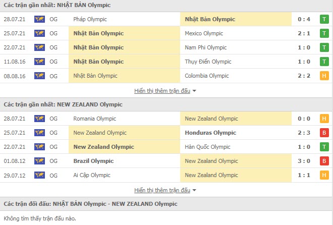 Nhận định bóng đá U23 Nhật Bản vs U23 New Zealand, Olympic ...