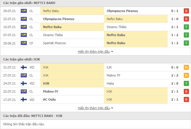 Thành tích đối đầu Neftchi Baku vs HJK Helsinki
