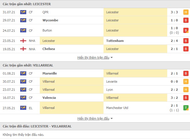 Thành tích đối đầu Leicester vs Villarreal