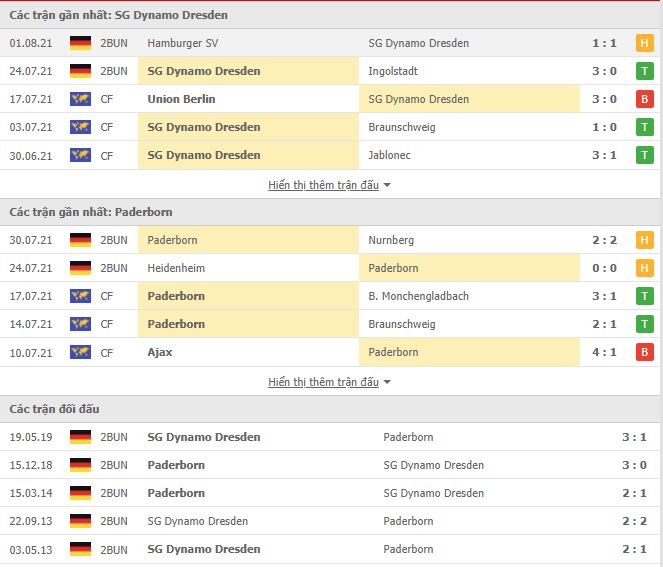 Thành tích đối đầu Dynamo Dresden vs Paderborn