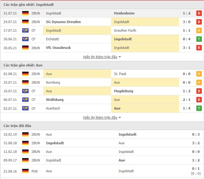 Thành tích đối đầu Ingolstadt vs Erzgebirge Aue
