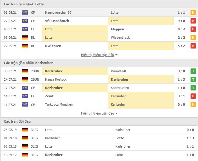 Thành tích đối đầu Sportfreunde Lotte vs Karlsruher