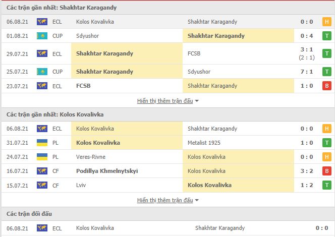 Thành tích đối đầu Shakhter Karagandy vs Kolos Kovalivka