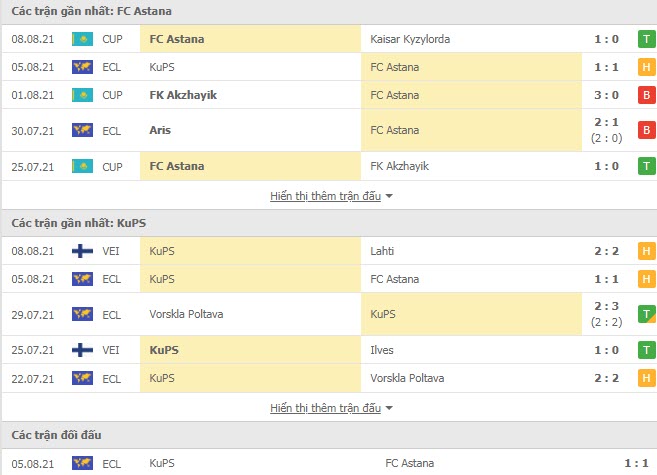 Thành tích đối đầu Astana vs KuPS