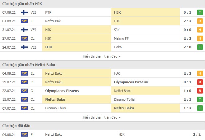 Thành tích đối đầu HJK Helsinki vs Neftchi Baku