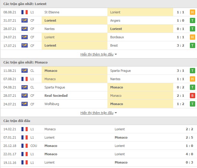 Nhận định Lorient vs Monaco, 02h00 ngày 14/08, VĐQG Pháp