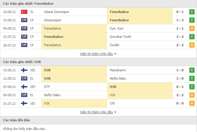 Thành tích đối đầu Fenerbahce vs HJK Helsinki