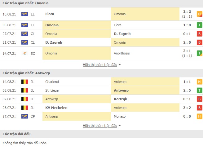 Thành tích đối đầu Omonia Nicosia vs Royal Antwerp