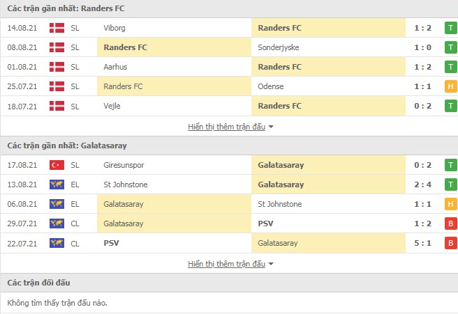 Thành tích đối đầu Randers vs Galatasaray