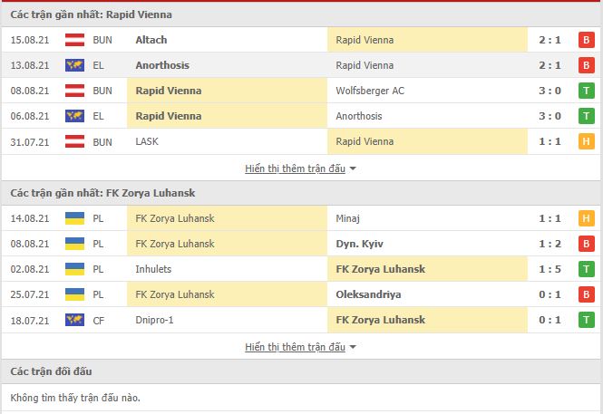 Thành tích đối đầu Rapid Wien vs Zorya Lugansk