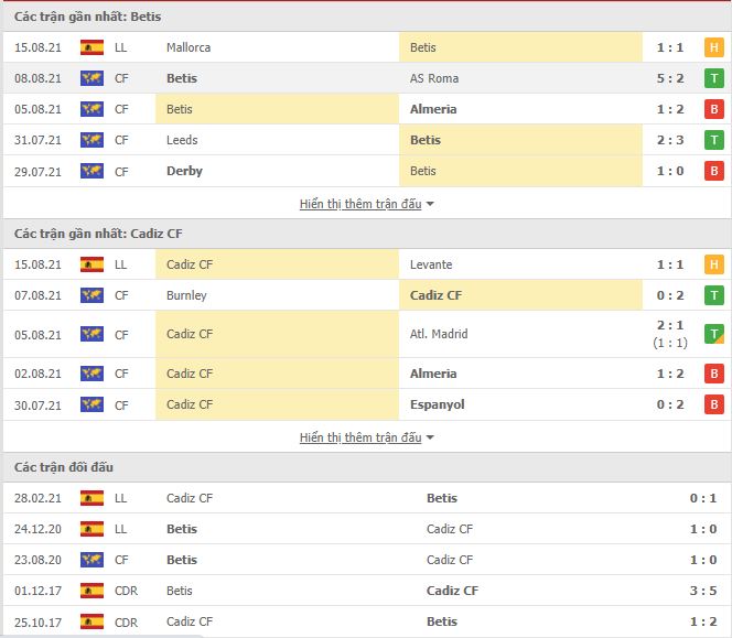 Thành tích đối đầu Betis vs Cadiz