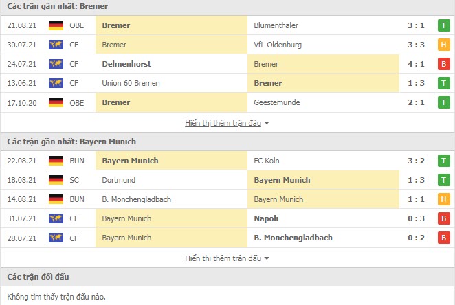 Thành tích đối đầu Bremer vs Bayern Munich
