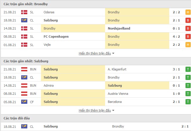 Thành tích đối đầu Brondby vs Red Bull Salzburg