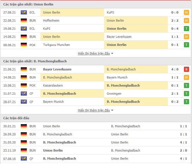 Thành tích đối đầu Union Berlin vs Monchengladbach