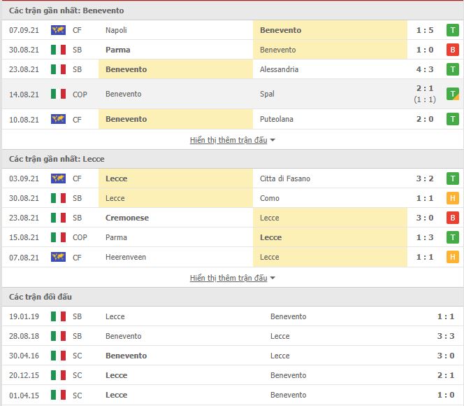 Thành tích đối đầu Benevento vs Lecce