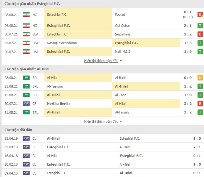 Thành tích đối đầu Esteghlal vs Al Hilal
