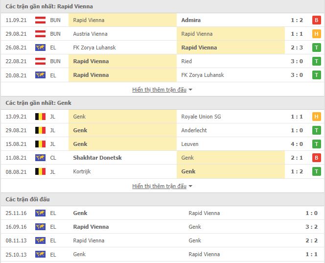 Thành tích đối đầu Rapid Wien vs Genk